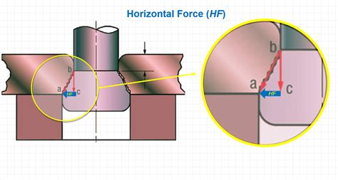 stripping force in sheet metal